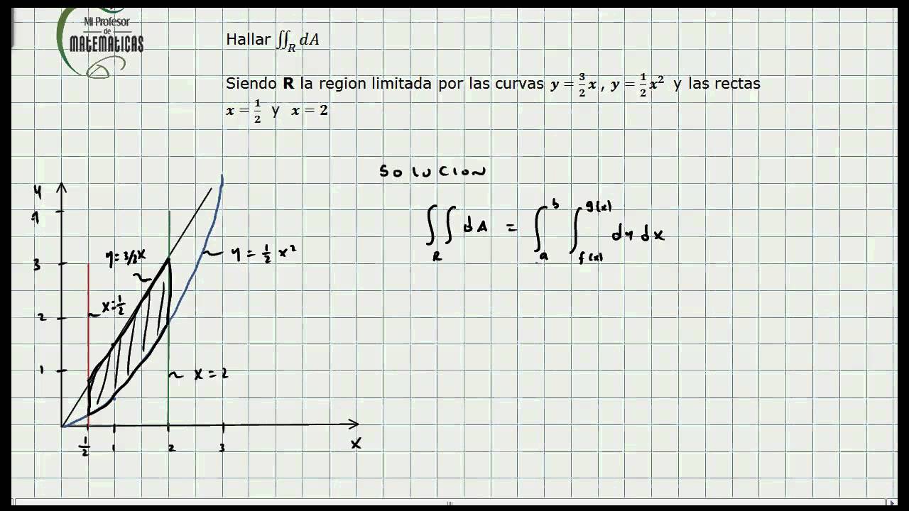 Calculo Area con Integrales Dobles Calculo Integral Mi Profesor de