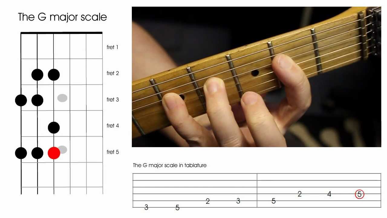 How to play the G major scale on a guitar Beginners guitar lesson YouTube