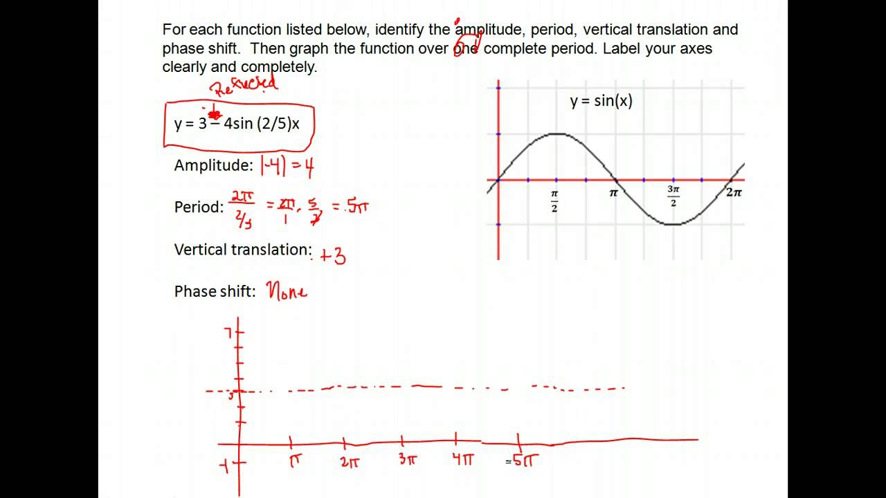 Trig U4A4 Graphing sin & cos w/ period,transl,amplitude YouTube