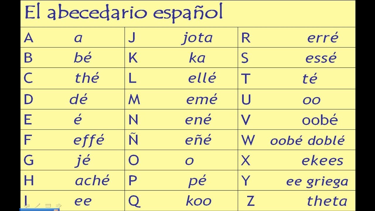 Learning The Spanish Alphabet With Sound - Coin.novostink.ru