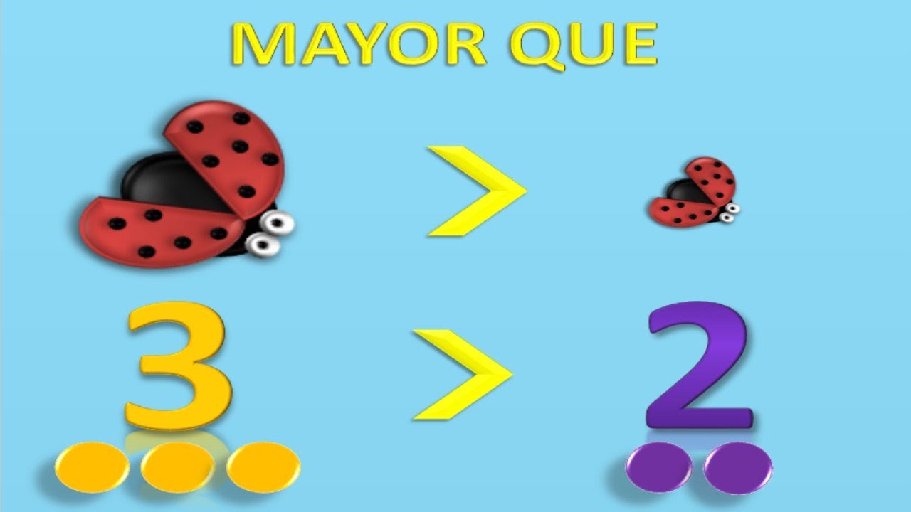 Mayor Que, Menor Que, Igual Que, MatemÃ¡ticas Para NiÃ±os (Video Infantil