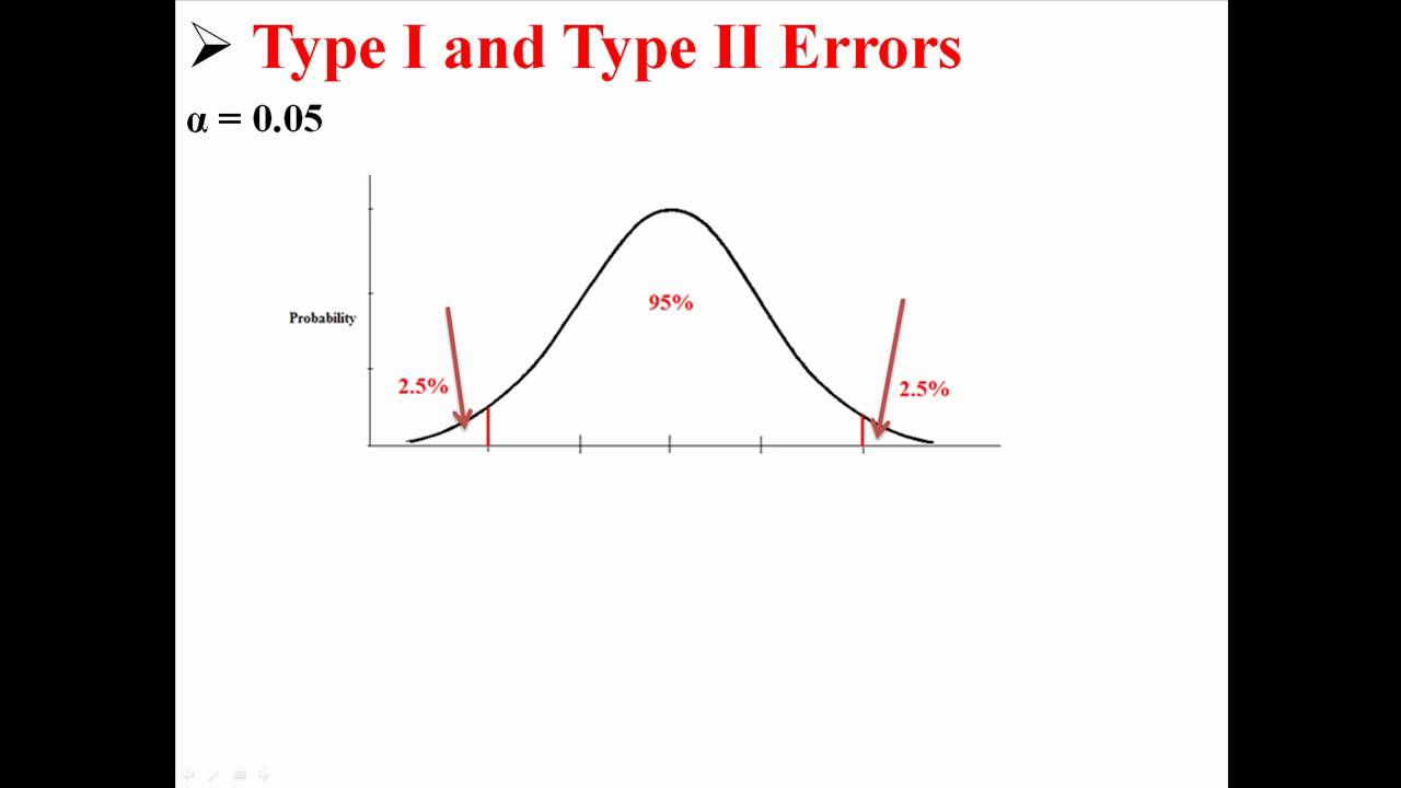 Type I and Type II Errors YouTube