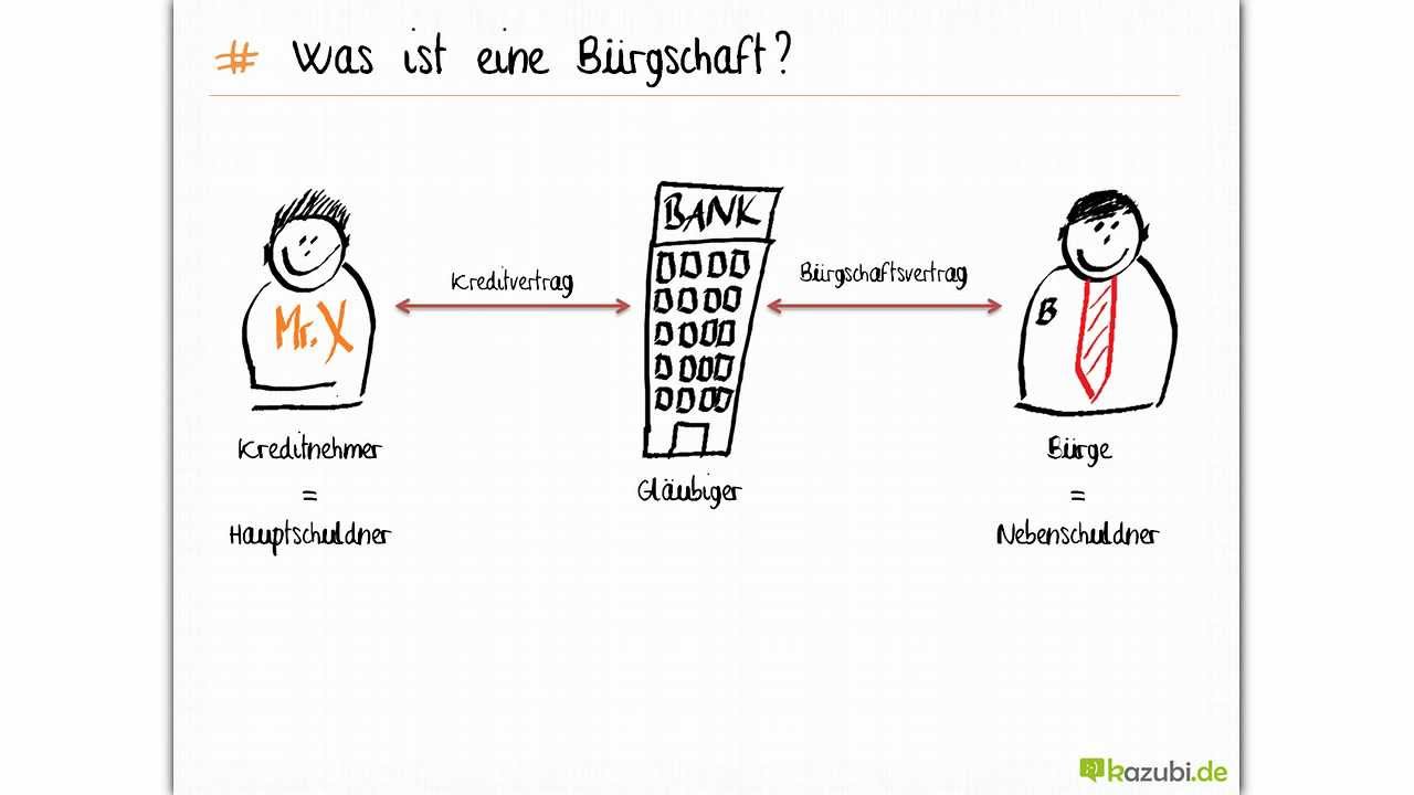 3.4.14. Was ist eine Bürgschaft? Crashkurs IHK Prüfung! YouTube