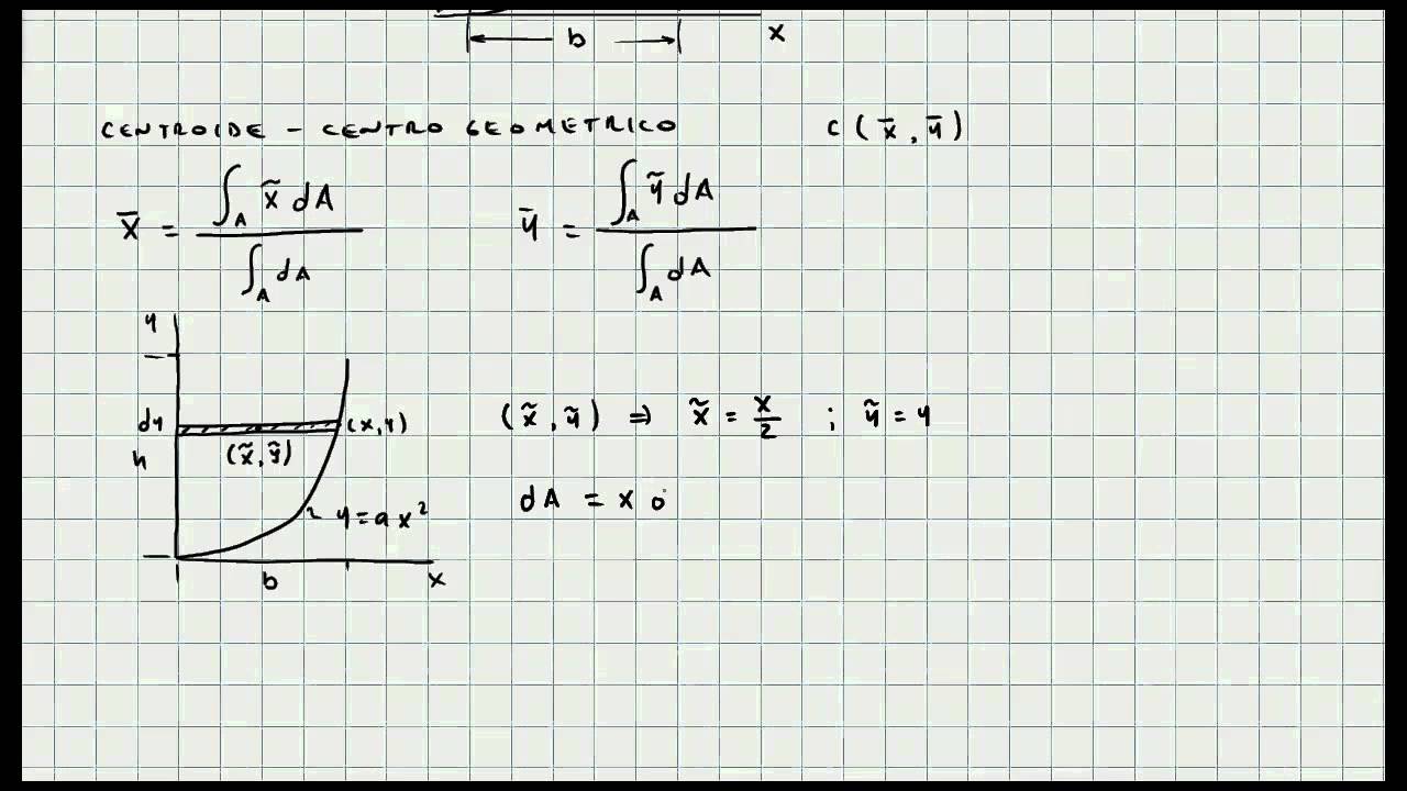 Ejercicio Aplicacion Integrales Centroides Calculo Integral Video