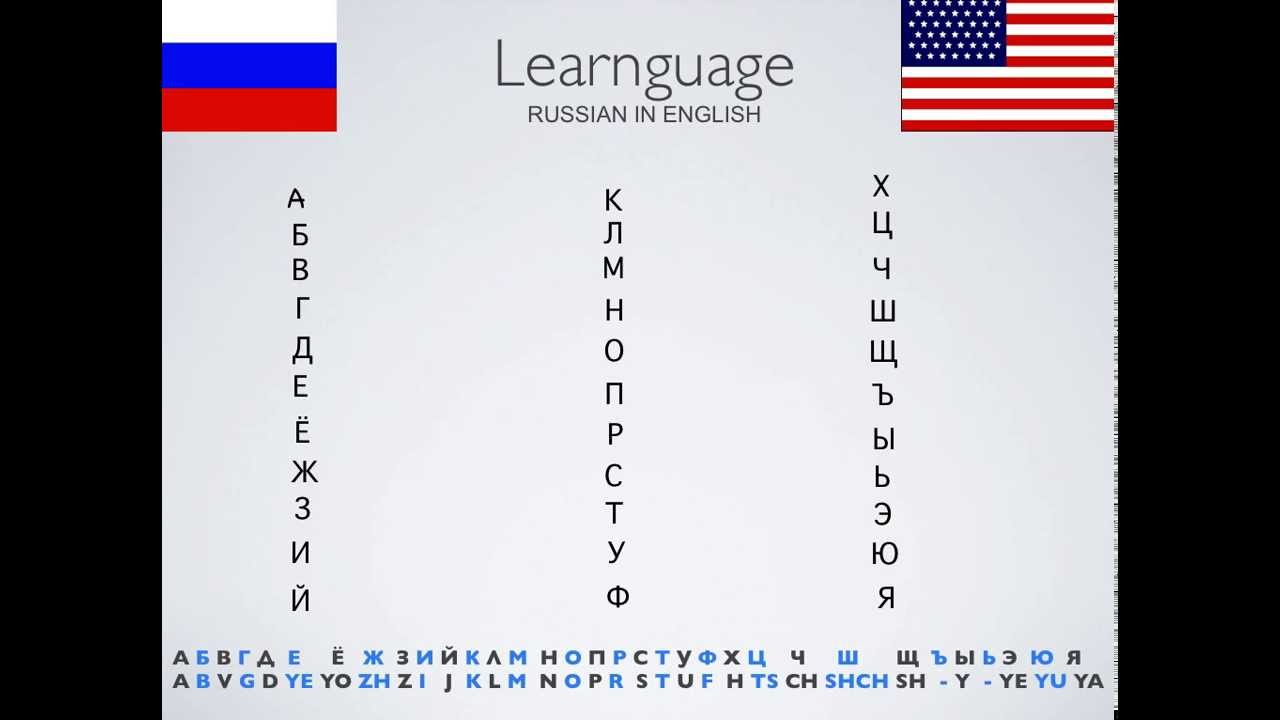 Learn Russian in english 005 The cyrillic alphabet letters 2