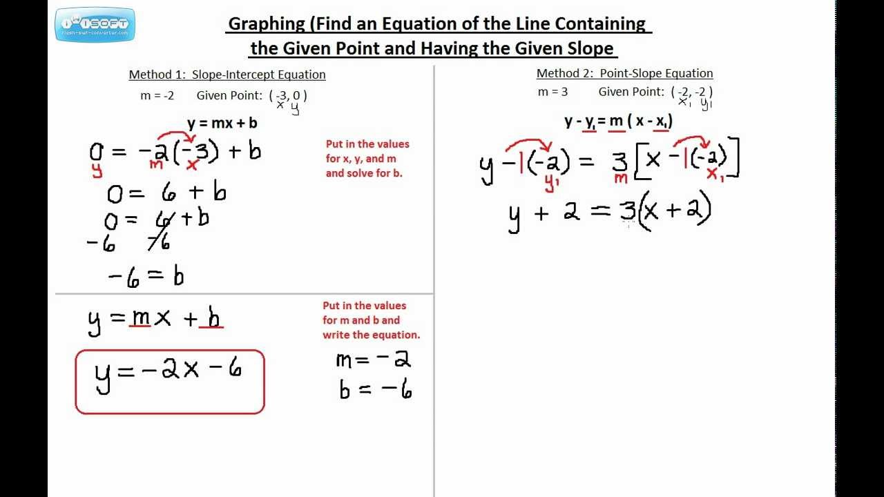 Graphing (Find an Equation of the Line Containing the Given Point and