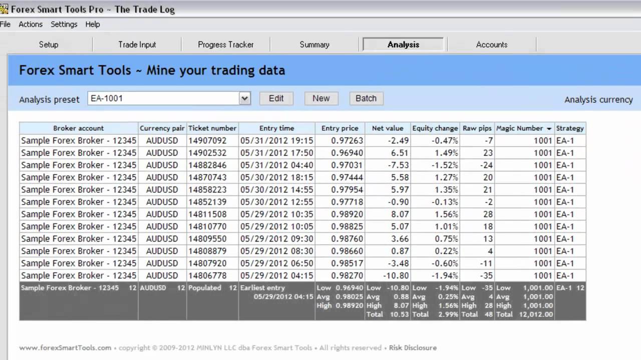 Forex Trading tools for Forex traders Myfxbook