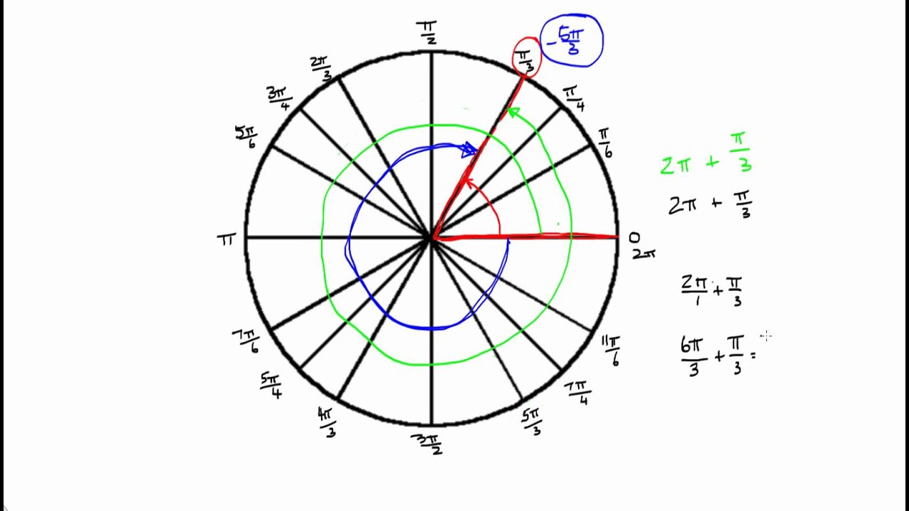 Coterminal Angles in Radians YouTube