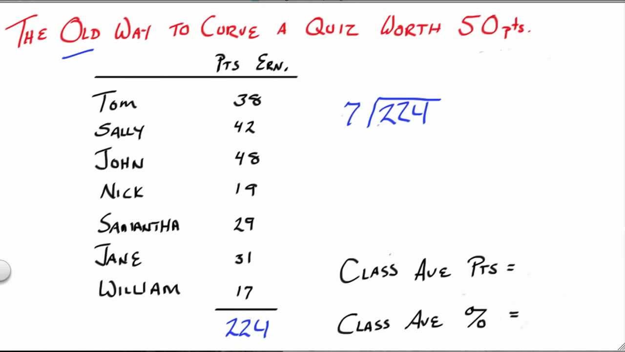 Curving a Grade A simple and Fair Formula YouTube