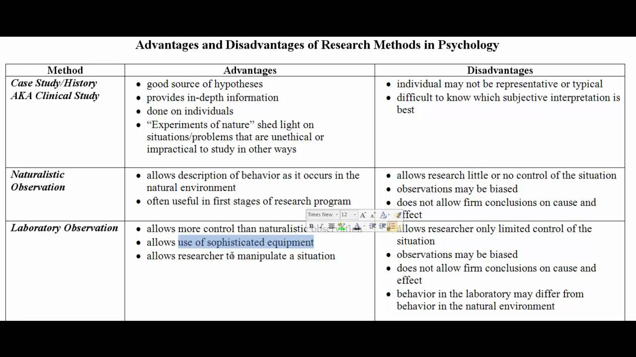 Custom Writing at 10 & difference between case study and field experiment