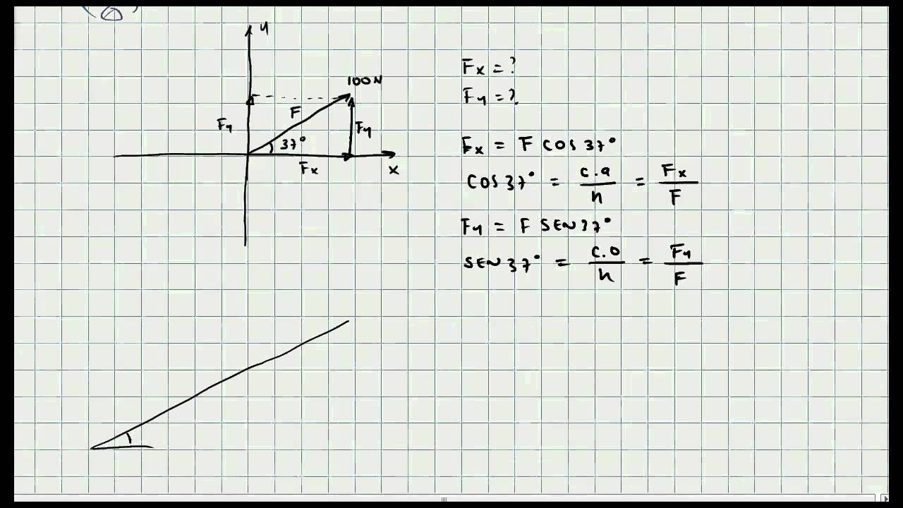 Como Calcular las Componentes de un Vector Concepto Teorico Video