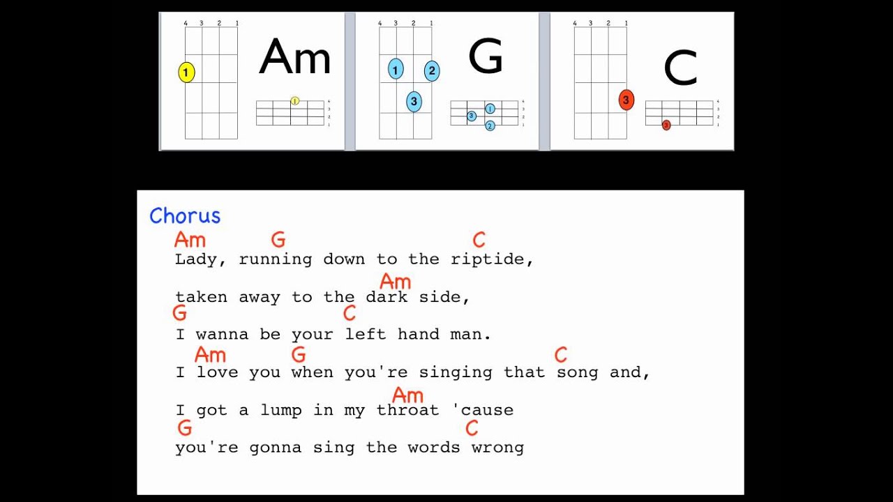 Riptide by Vance Joy Lyrics and Uke chords YouTube