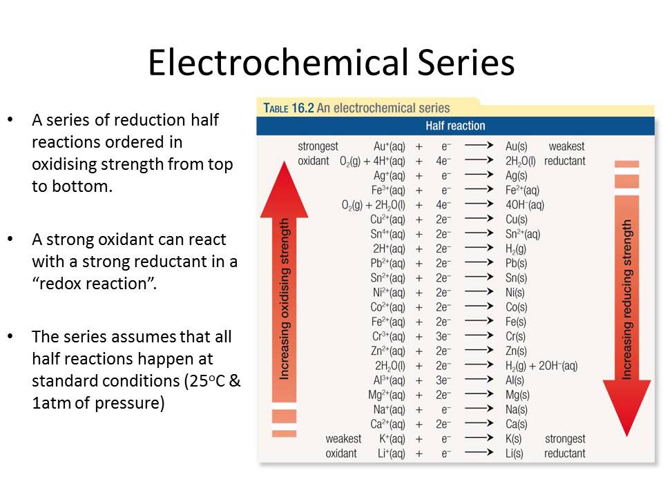 PREDICTING REDOX REACTIONS YouTube