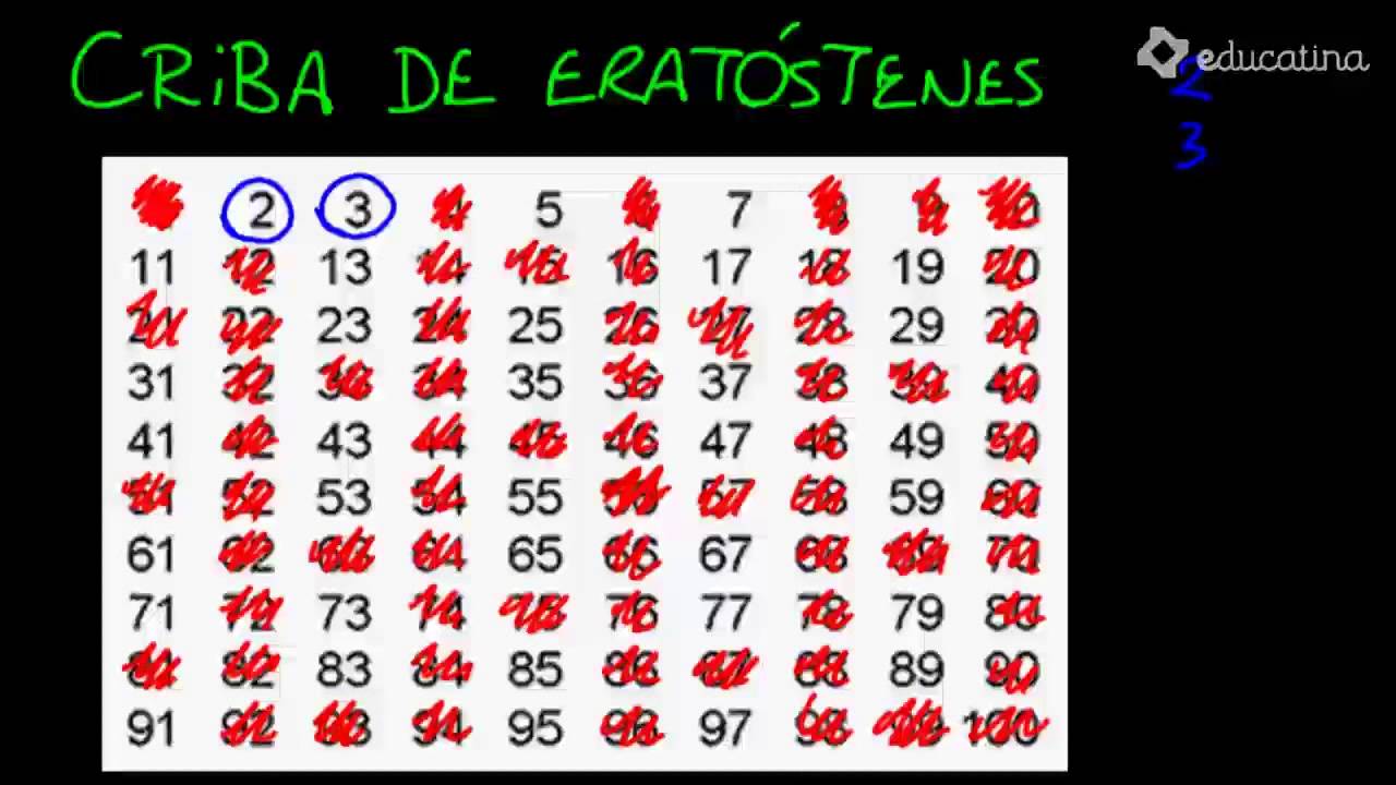 Criba de Eratóstenes. Aritmética Educatina YouTube