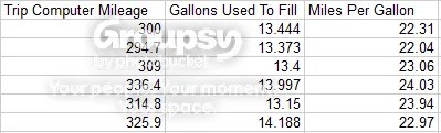 2IS MPG Threads (MERGED master thread) - Page 26 - ClubLexus - Lexus