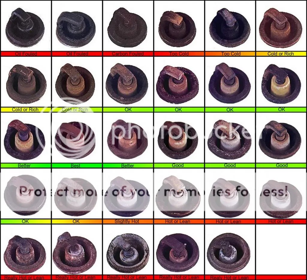 Spark Plug Reading/Evaluation Ford Truck Enthusiasts Forums