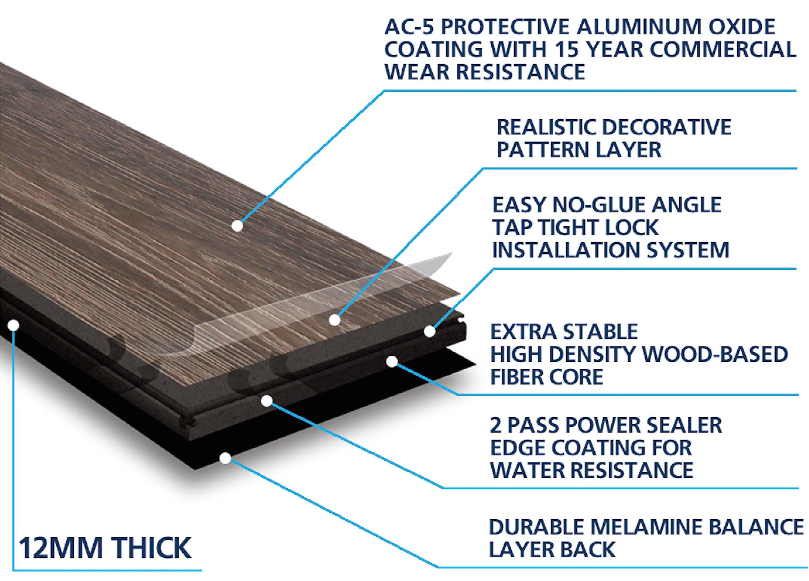 Aquaguard ® Laminate Floor & Decor