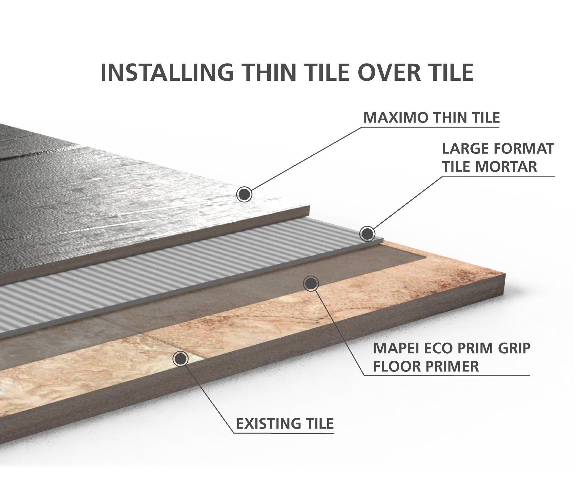 Maximo ® Thin Tile Floor & Decor
