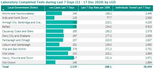 Covid19 Northern Ireland Full breakdown of the latest figures