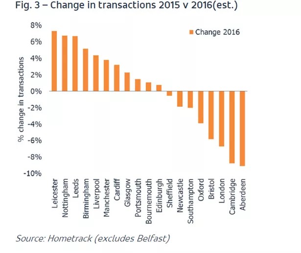Is it now too expensive to buy in Cambridge? Cambridgeshire Live