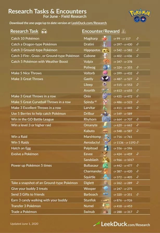 Pokemon Go June Field Research tasks, rewards and breakthrough latest updates Daily Star