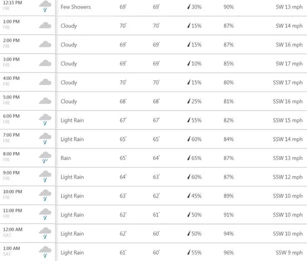 Hourbyhour forecast as heavy rain to batter Devon and Cornwall Cornwall Live