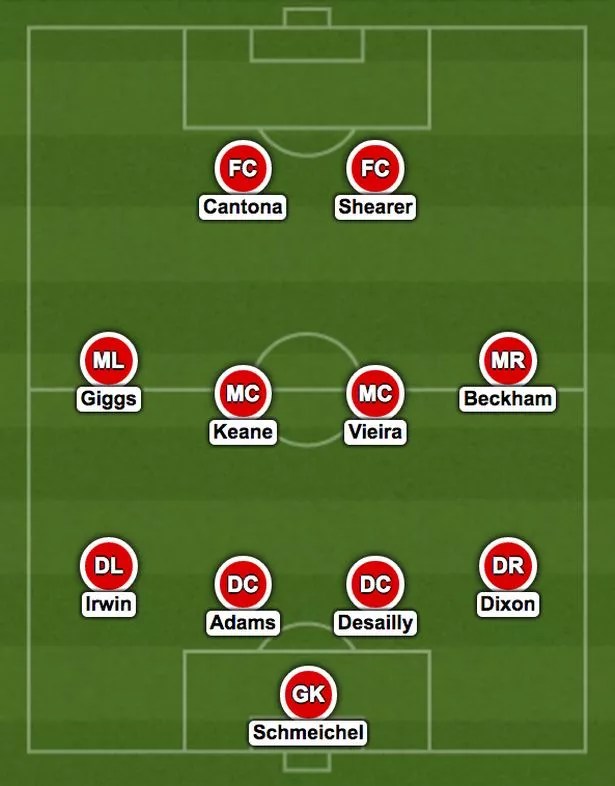 The Best Premier League Xis Of The 1990S, 2000S And 2010S: Which Team Wins? - Mirror Online
