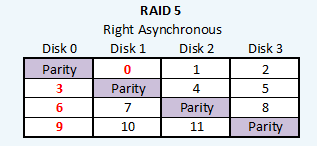 RAID 5 and RAID 6 - RAID Types Utilizing Parity