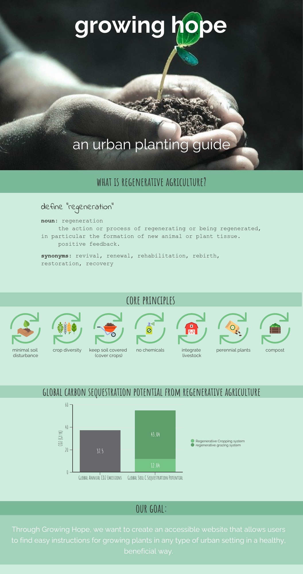 Growing Hope An Urban Planting Guide i2 Today
