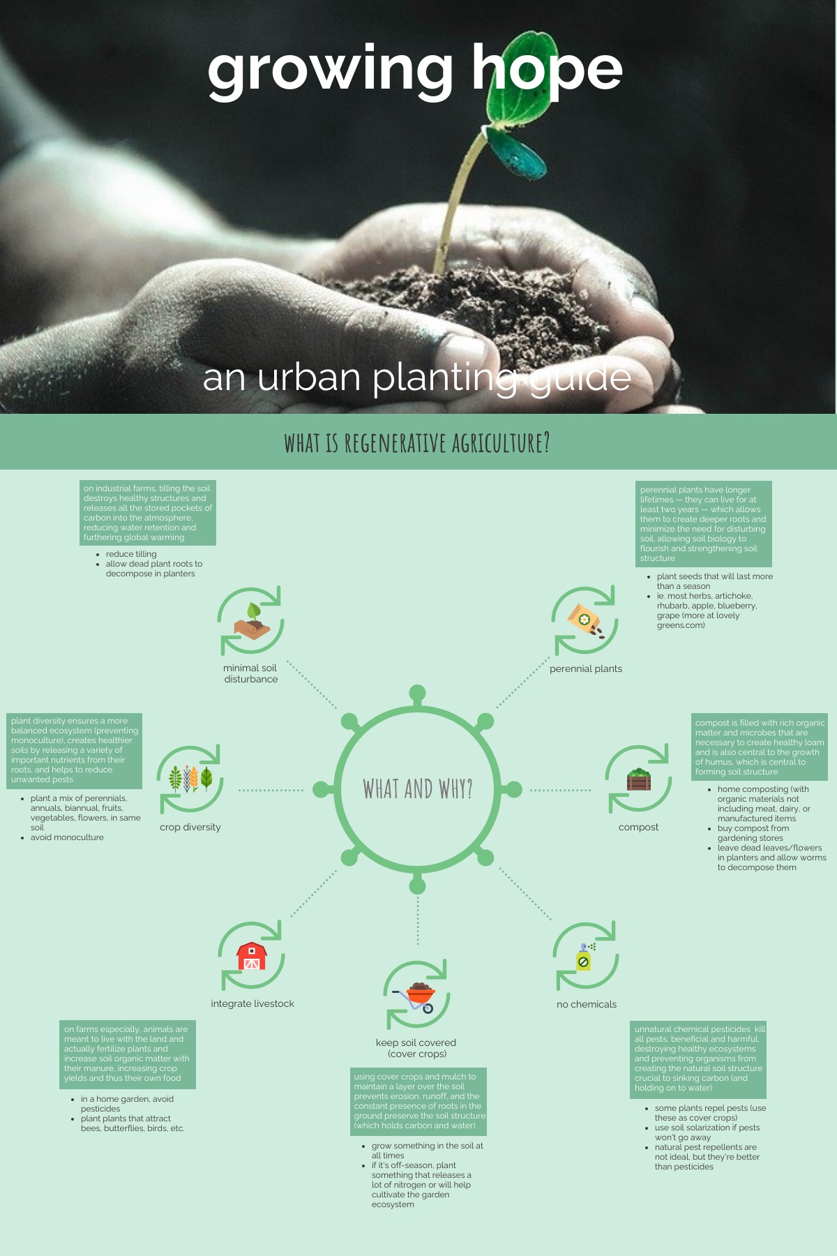 Growing Hope An Urban Planting Guide i2 Today