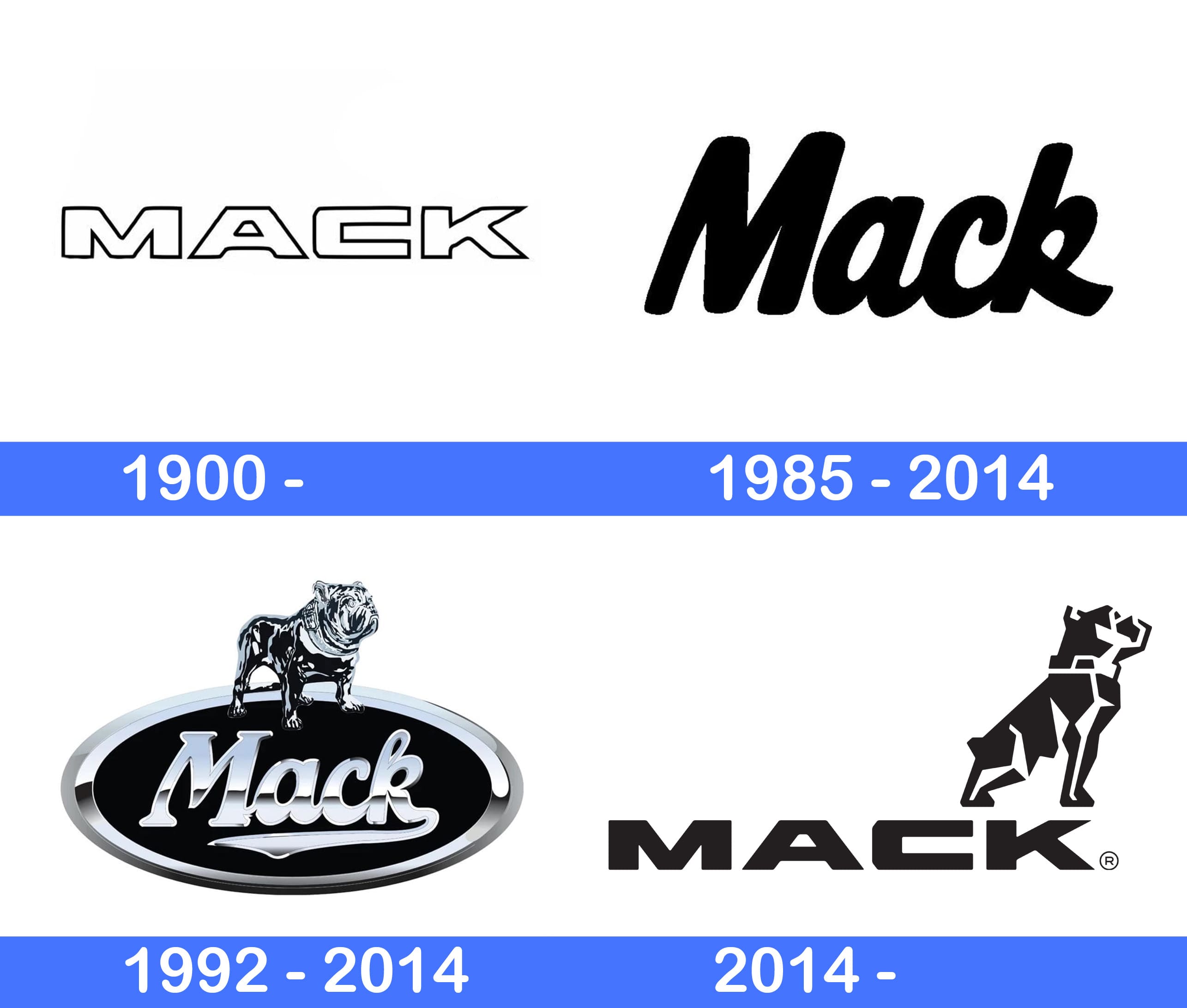 Logo de Mack la historia y el significado de logotipo, la