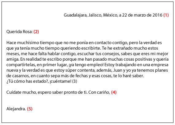 Elementos de la carta