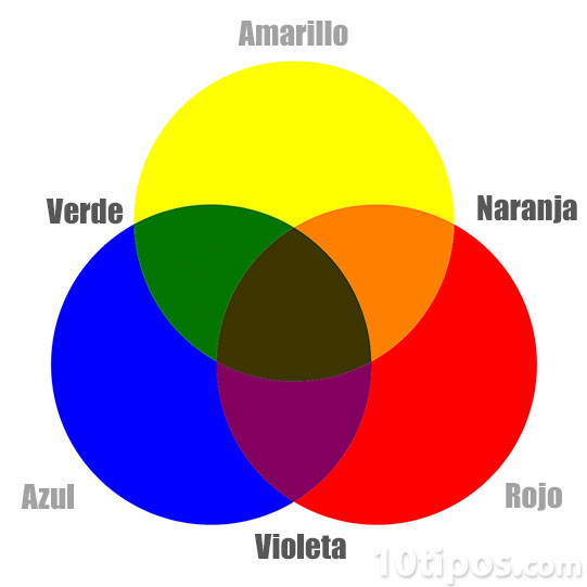 Tipos de colores