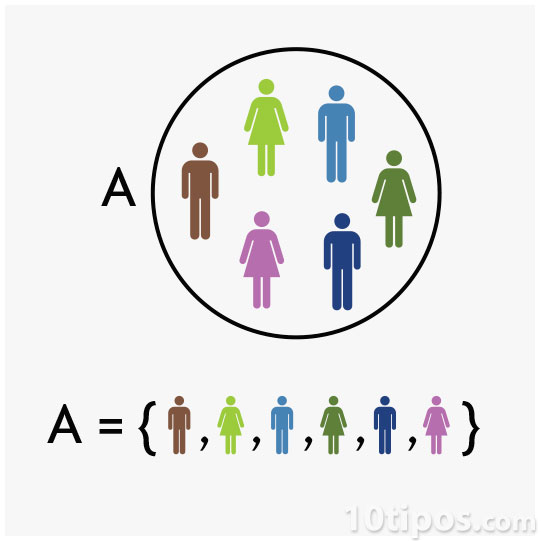 Tipos de conjuntos