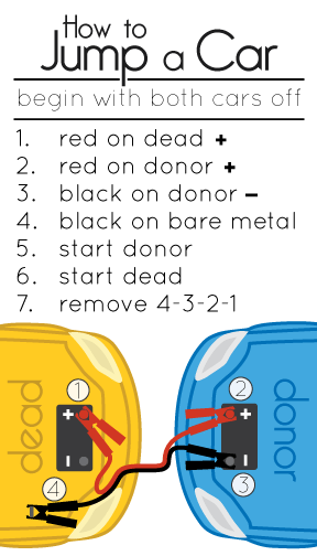 How To Jump Start A Car If The Battery Is Flat (Saves You Calling Out Rac/Aa Etc) – 10Ways.com – 10 Ways To Have More Money