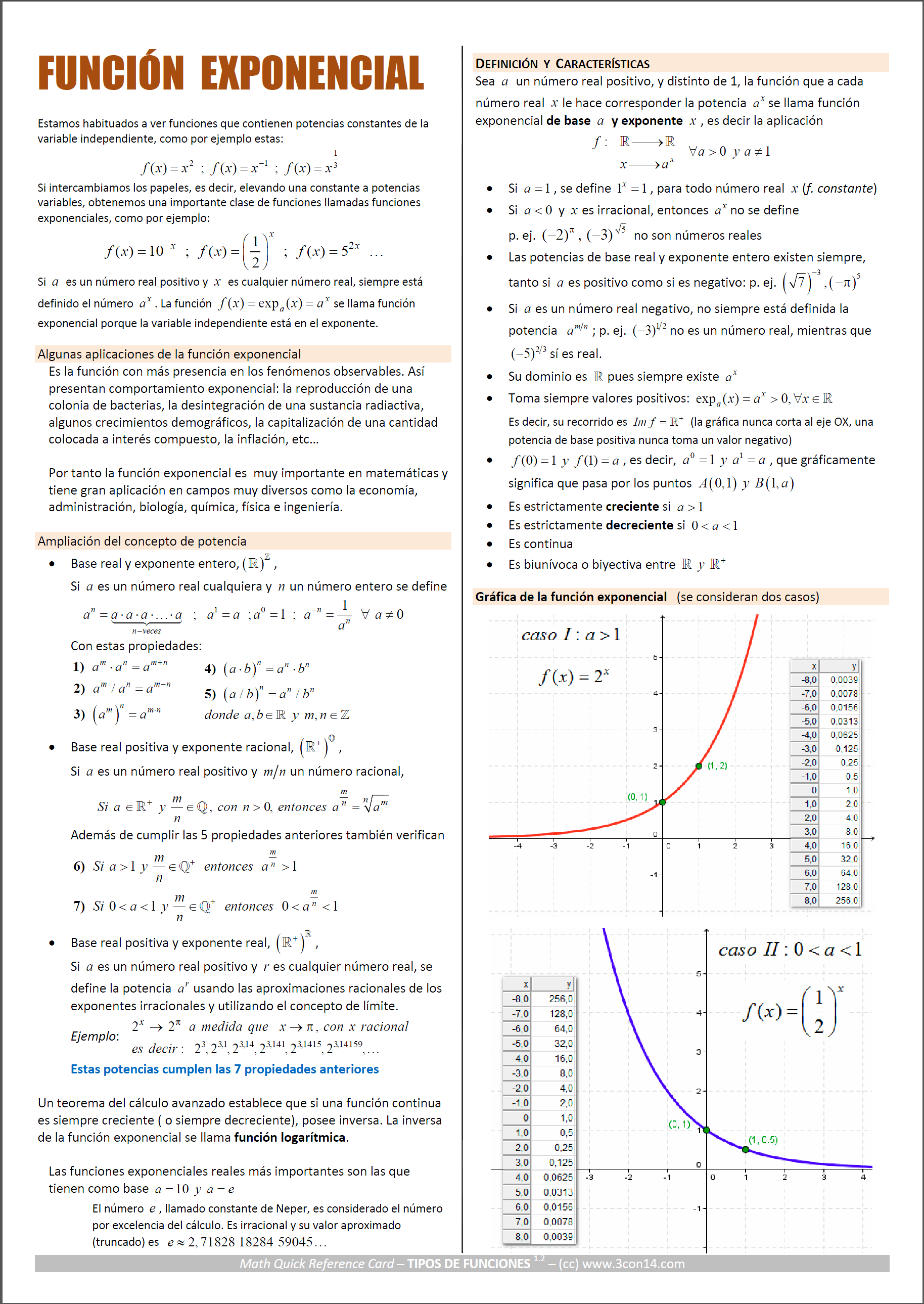 3con14 Matemáticas A · Función exponencial [Guía]