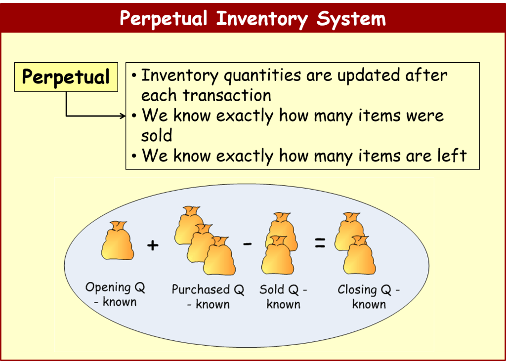 Inventory Management Periodic and Perpetual Accounting Corner