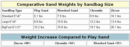 Baney Weighs Merits of Heavy Sand « Daily Bulletin