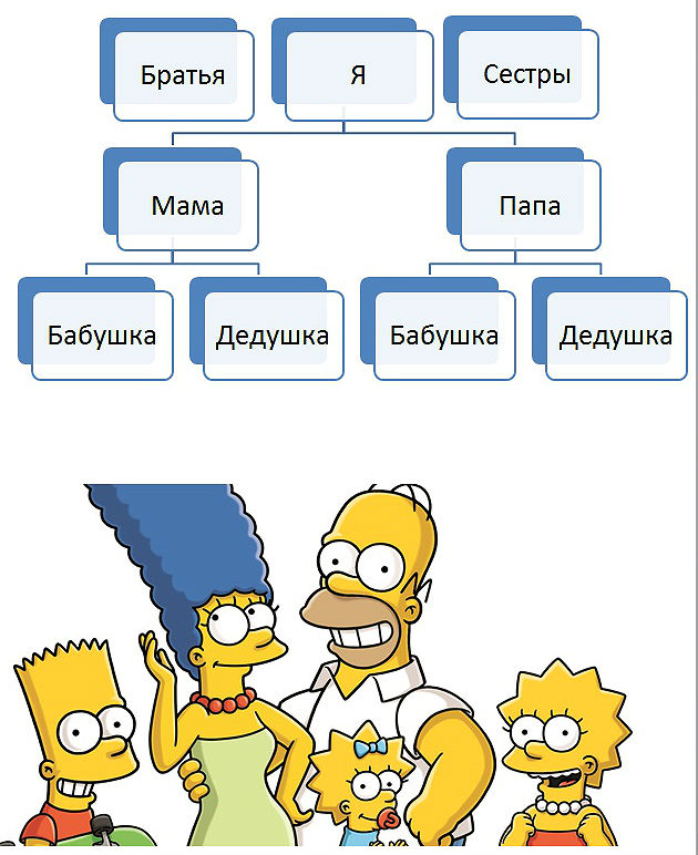 нарисовать генеалогическое древо семьи шаблон в ворде