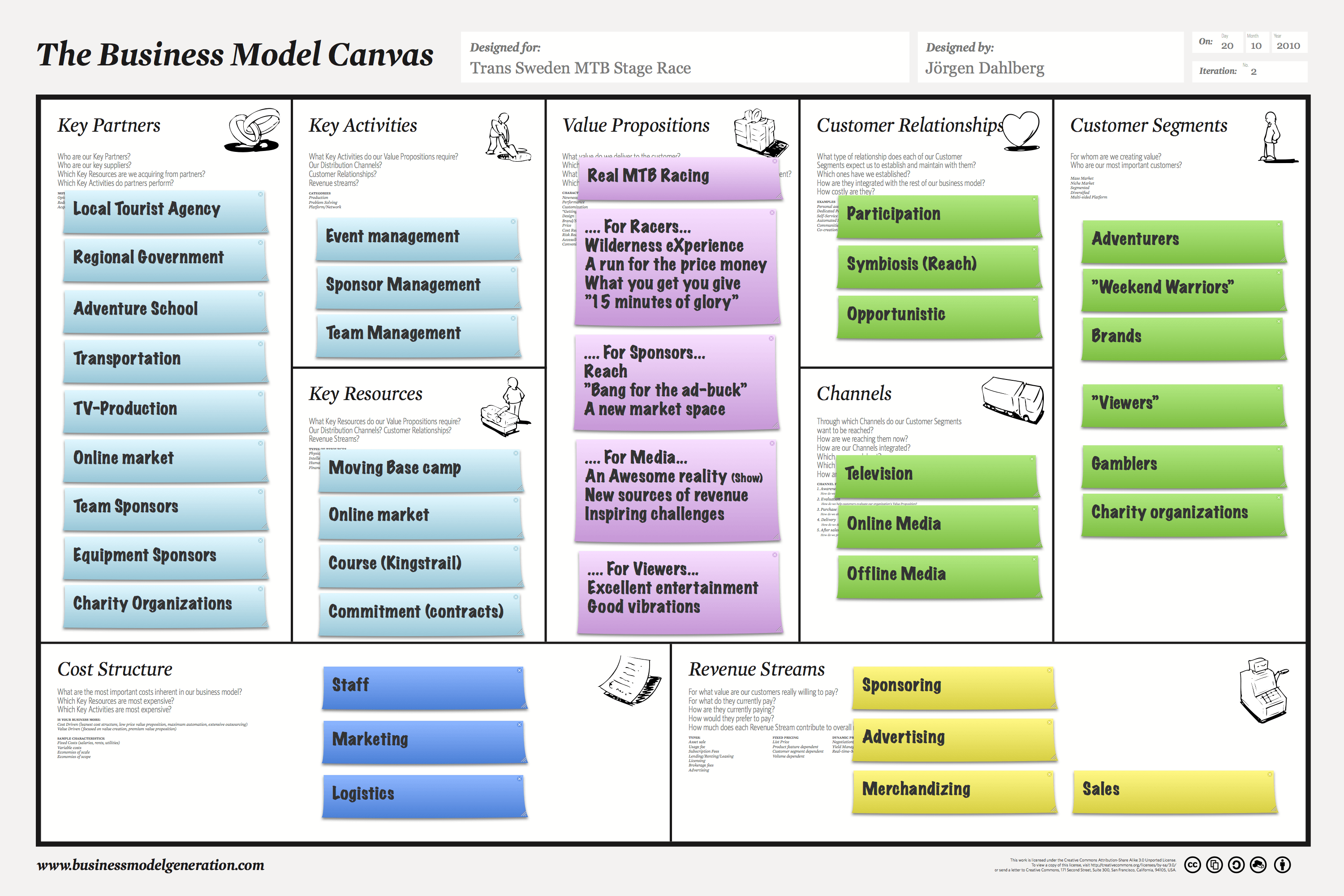 The Business Model Canvas AuthenticKlovin's Blog