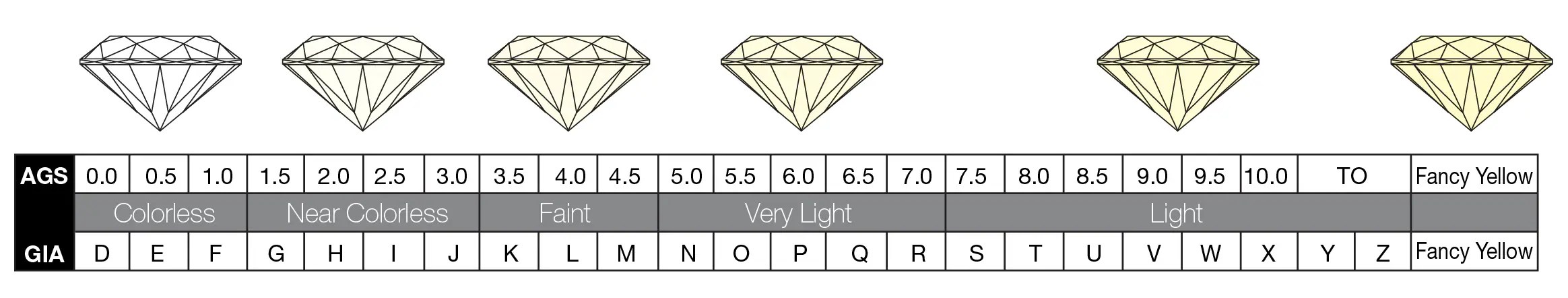Diamond Buying Guide