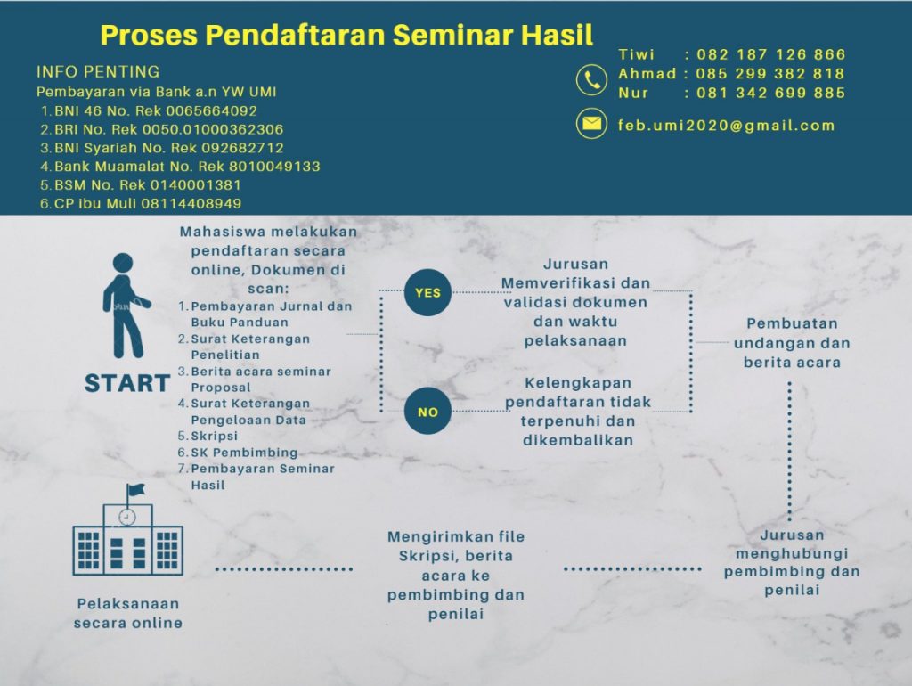 Tata Cara Pembayaran, pendaftaran, Pelaksanaan Seminar