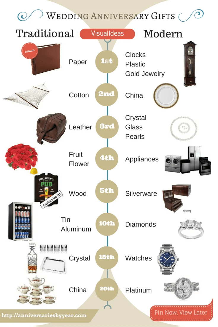 Anniversary 19th Wedding Anniversary Gift Ideas