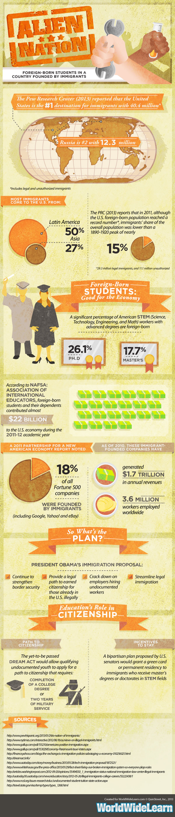 Dream Act Pros and Cons