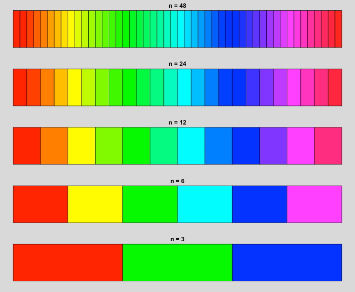 R Graphics Color Ramp Functions Applied R Code