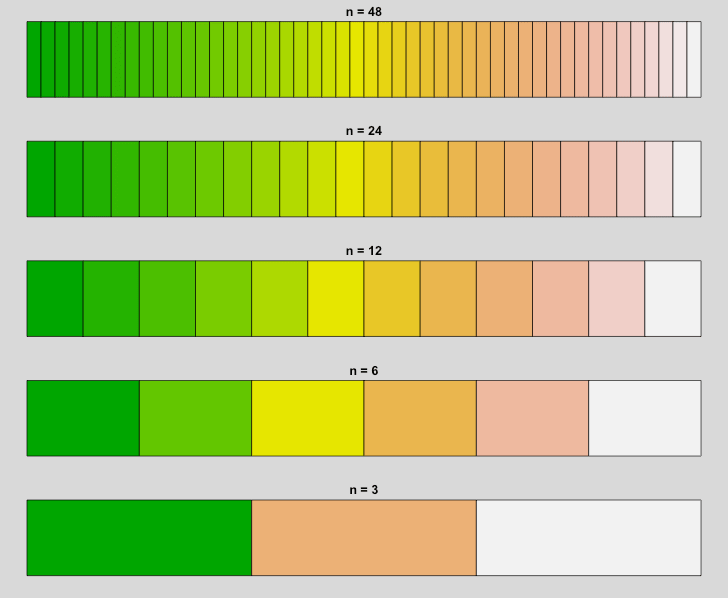 R Graphics Color Ramp Functions Applied R Code