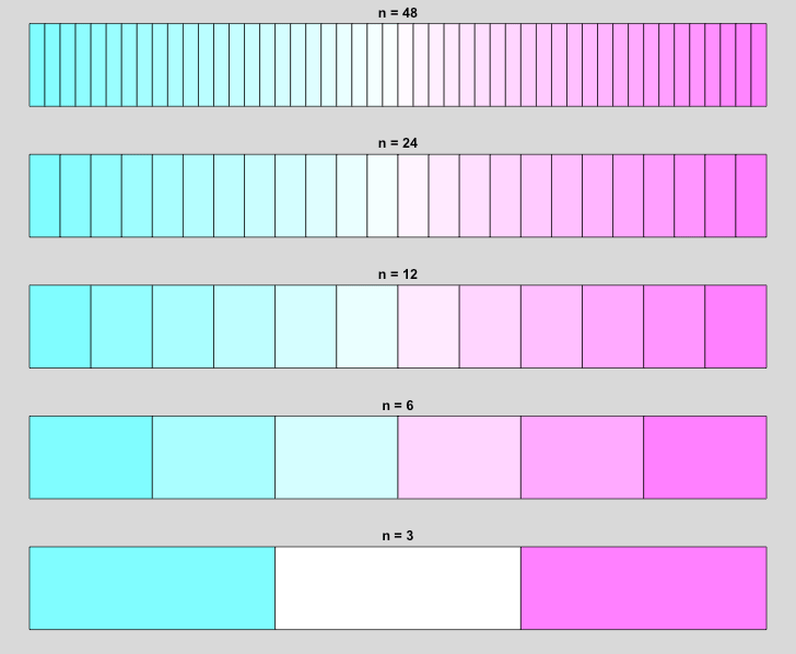 R Graphics Color Ramp Functions Applied R Code