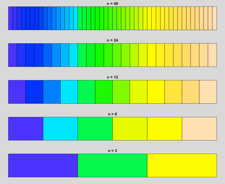 R Graphics Color Ramp Functions Applied R Code
