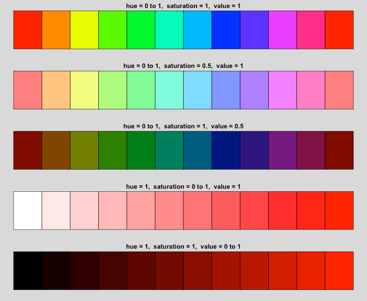 R Graphics Color Ramp Functions Applied R Code