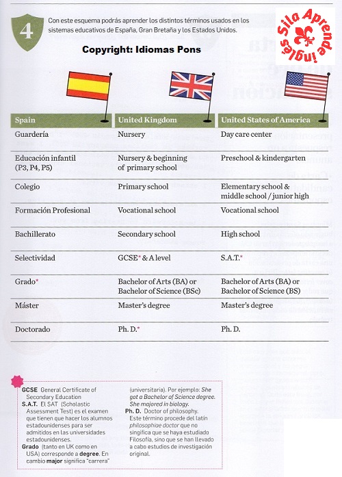 Cómo escribir un currículum (CV) en inglés